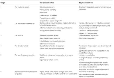 The Future of Coaching: A Conceptual Framework for the Coaching Sector From Personal Craft to Scientific Process and the Implications for Practice and Research